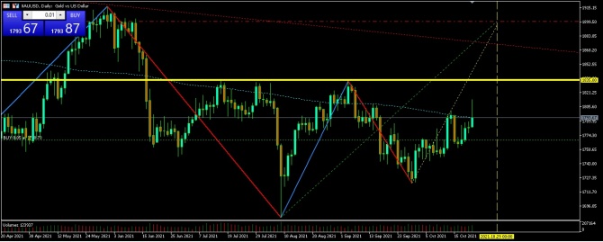 Gold_USD Gold_USD