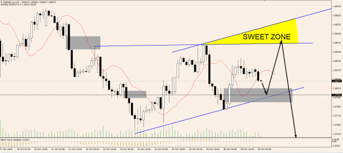 OnFin .  .  : USD  AUD  CAD.
