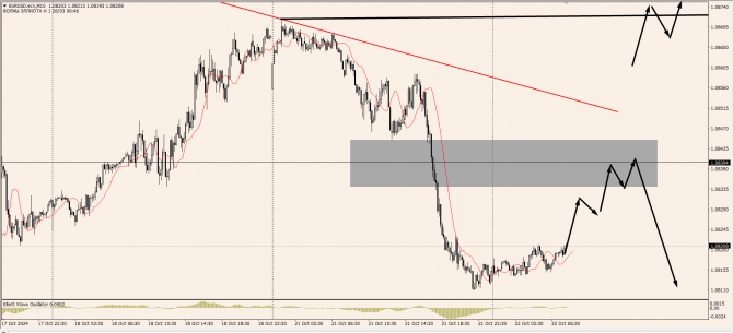 OnFin отзывы. Торговые идеи на сегодня! Трио Лидеров: Формируем торговый план по EURUSD, AUDUSD и USDCAD. OnFin отзывы. Торговые идеи на сегодня! Трио Лидеров: Формируем торговый план по EURUSD, AUDUSD и USDCAD.