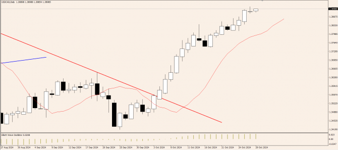 OnFin .  .  : USD  AUD  CAD.