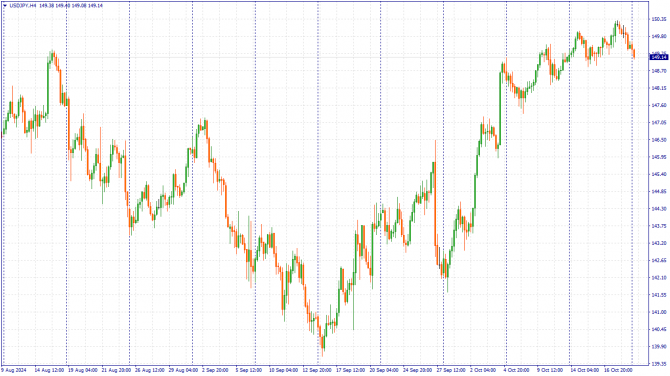 Фундаментальный анализ рынка за 21.10.2024 GBPUSD Фундаментальный анализ рынка за 21.10.2024 GBPUSD