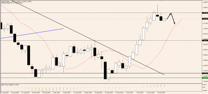 OnFin отзывы. Торговые идеи. AUDUSD: Разворот рынка? Как найти точку входа OnFin отзывы. Торговые идеи. AUDUSD: Разворот рынка? Как найти точку входа