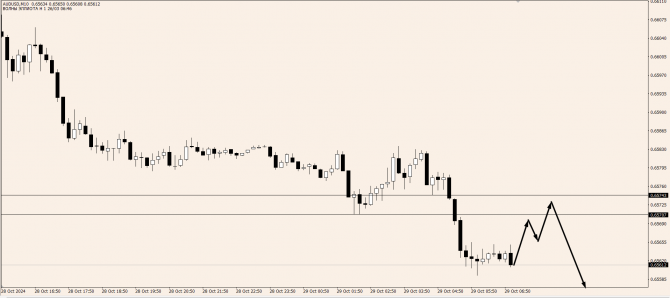 OnFin .  .  : USD  AUD  CAD.