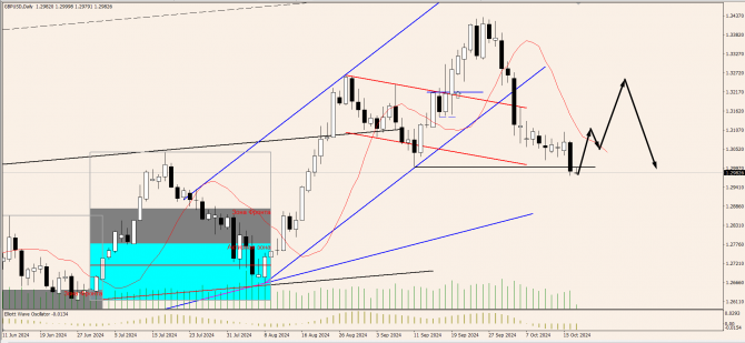 OnFin отзывы. Торговые идеи. AUDUSD: Разворот рынка? Как найти точку входа OnFin отзывы. Торговые идеи. AUDUSD: Разворот рынка? Как найти точку входа