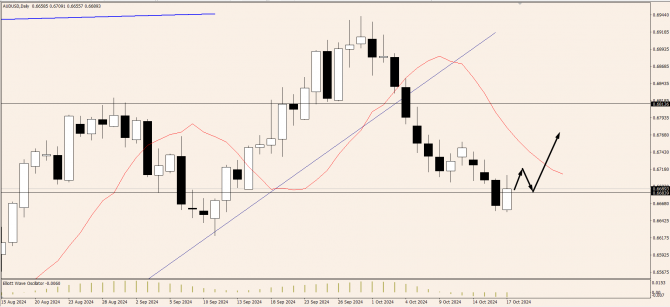 OnFin отзывы. Торговые идеи. AUDUSD: Разворот рынка? Как найти точку входа OnFin отзывы. Торговые идеи. AUDUSD: Разворот рынка? Как найти точку входа