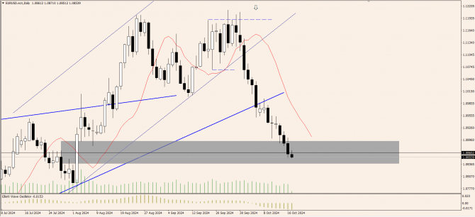 OnFin отзывы. Торговые идеи. AUDUSD: Разворот рынка? Как найти точку входа OnFin отзывы. Торговые идеи. AUDUSD: Разворот рынка? Как найти точку входа