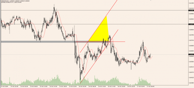 OnFin отзывы. Торговые идеи. AUDUSD: Разворот рынка? Как найти точку входа OnFin отзывы. Торговые идеи. AUDUSD: Разворот рынка? Как найти точку входа
