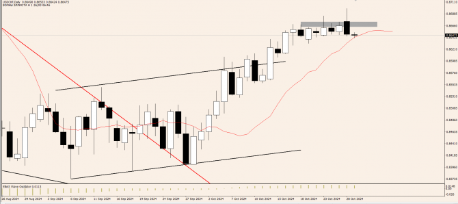 OnFin .  .  : USD  AUD  CAD.
