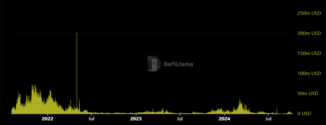 Ethereum теряет привлекательность из-за инфляции и фрагментации Ethereum теряет привлекательность из-за инфляции и фрагментации