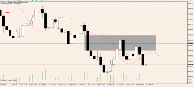 OnFin .  .  : USD  AUD  CAD.