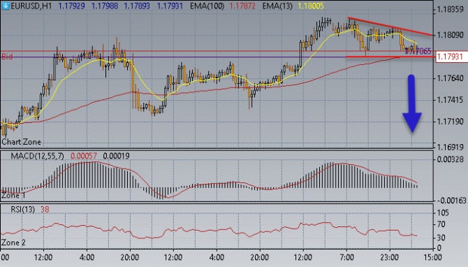 Нефть нашла поддержку 41,30$/бар Нефть нашла поддержку 41,30$/бар