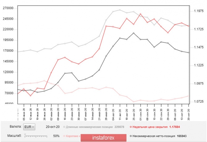 EUR/USD:     29 . Commitment of Traders COT  (  ).    ,  