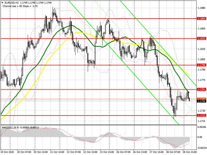 EUR/USD:     29 . Commitment of Traders COT  (  ).    ,  