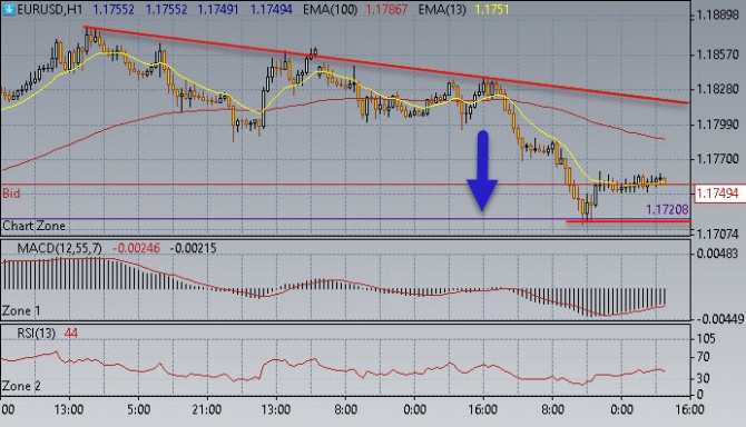 Нефть пробила 39,00$/бар Нефть пробила 39,00$/бар