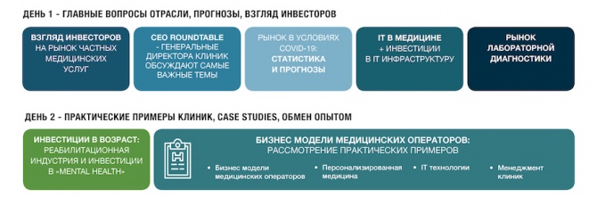 VII ежегодная конференция «Инвестиции в здравоохранение» пройдет Москве 29-30 октября 2020 года VII ежегодная конференция «Инвестиции в здравоохранение» пройдет Москве 29-30 октября 2020 года
