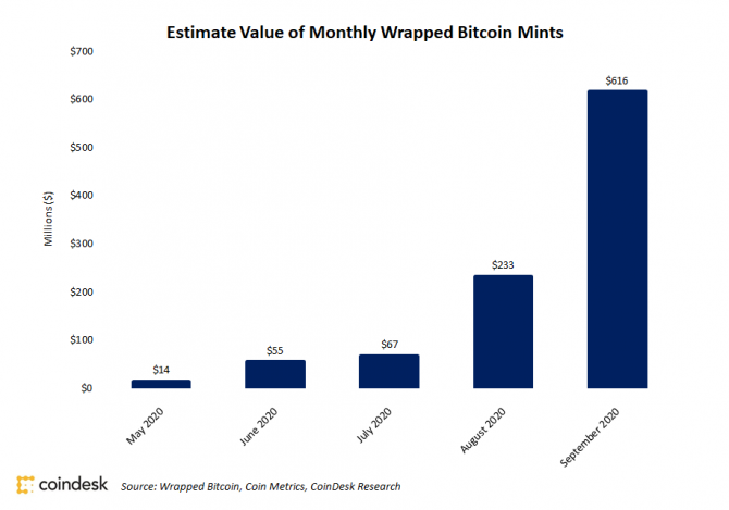 Bitcoin заходит на территорию Ethereum Bitcoin заходит на территорию Ethereum