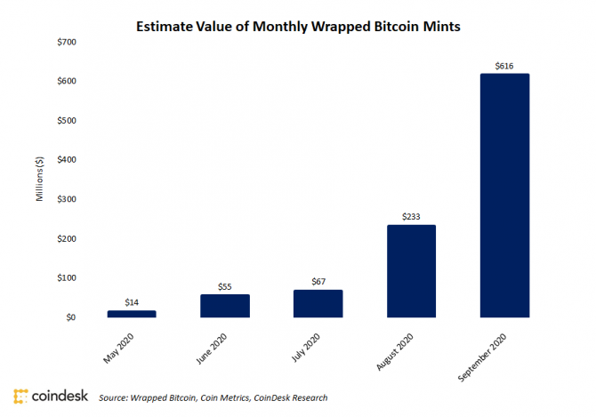 Bitcoin    Ethereum