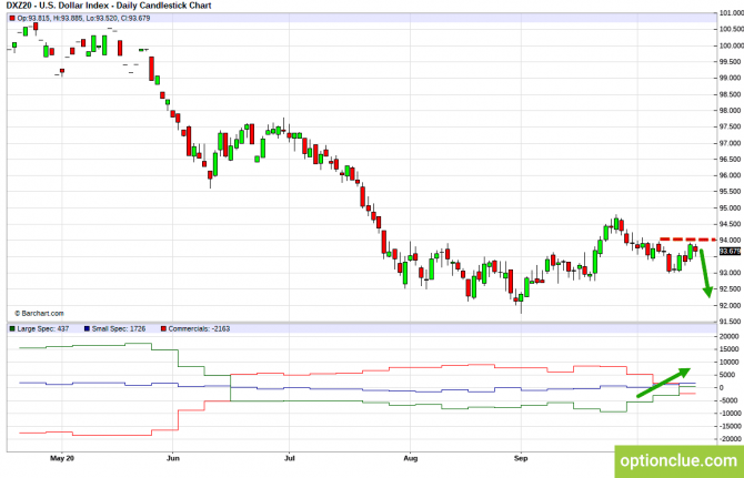 Обзор рынка по данным СОТ на ближайшую неделю 19 — 23 октября. (DXY, EURUSD, USDCHF) Обзор рынка по данным СОТ на ближайшую неделю 19 — 23 октября. (DXY, EURUSD, USDCHF)