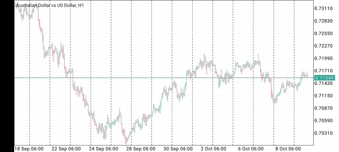    nzd  aud