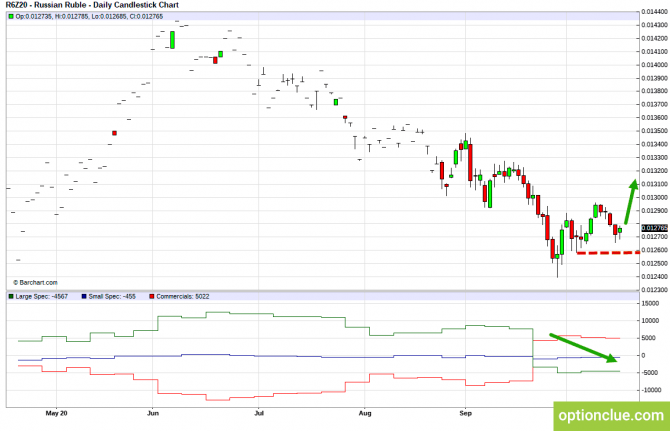 Обзор рынка по данным СОТ на ближайшую неделю 19 — 23 октября. (CLH18, USDCAD, USDRUB) Обзор рынка по данным СОТ на ближайшую неделю 19 — 23 октября. (CLH18, USDCAD, USDRUB)