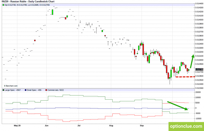         19  23 . (CLH18, USDCAD, USDRUB)