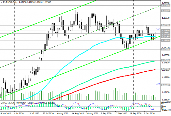 EUR/USD: фондовые индексы растут – доллар снижается EUR/USD: фондовые индексы растут – доллар снижается