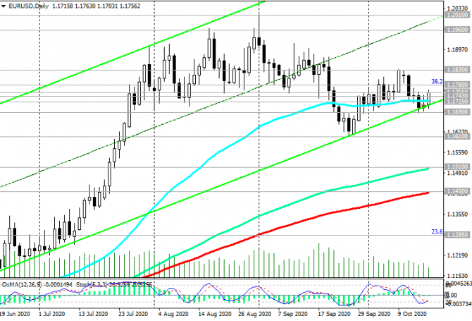 EUR/USD:      