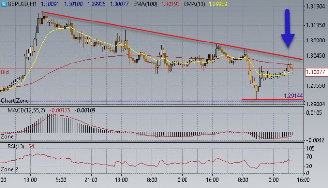Нефть пробила 39,00$/бар Нефть пробила 39,00$/бар