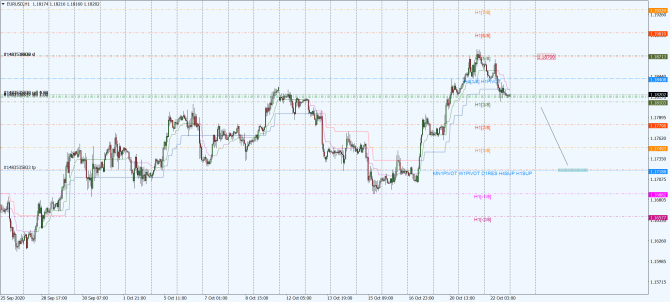 eur-usd eur-usd