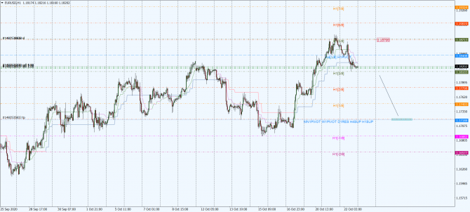 eur-usd