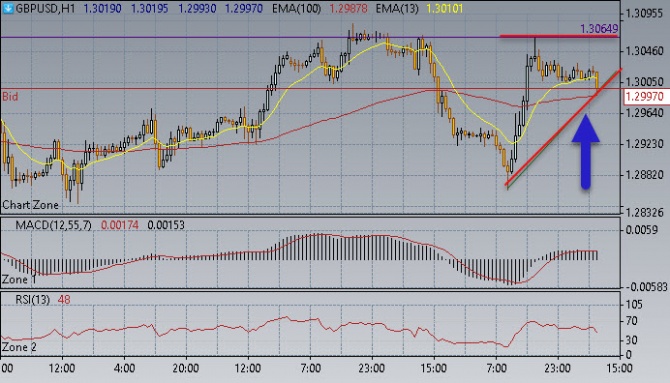Нефть снова набирает обороты Нефть снова набирает обороты