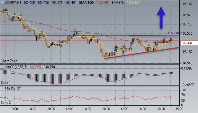 Нефть смотрит вверх Нефть смотрит вверх