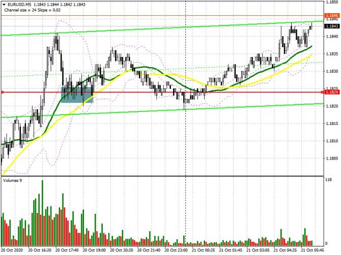 EUR/USD:     21 . Commitment of Traders COT  (  ).     