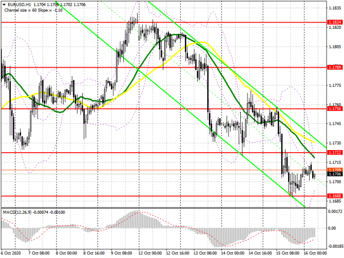 EUR/USD: план на европейскую сессию 16 октября. Commitment of Traders COT отчеты (разбор вчерашних сделок). Быки защитили поддержку 1.1688 и готовы бо EUR/USD: план на европейскую сессию 16 октября. Commitment of Traders COT отчеты (разбор вчерашних сделок). Быки защитили поддержку 1.1688 и готовы бо