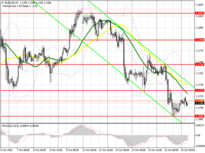 EUR/USD:     16 . Commitment of Traders COT  (  ).    1.1688   