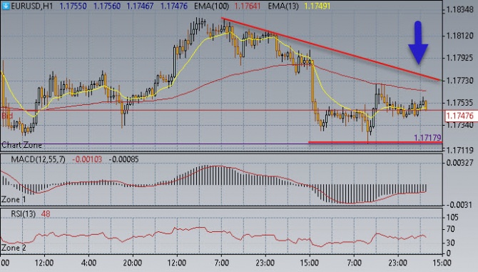 Нефть снова набирает обороты Нефть снова набирает обороты