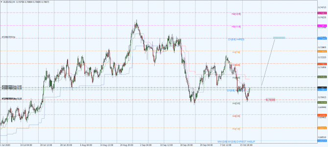 aud-usd