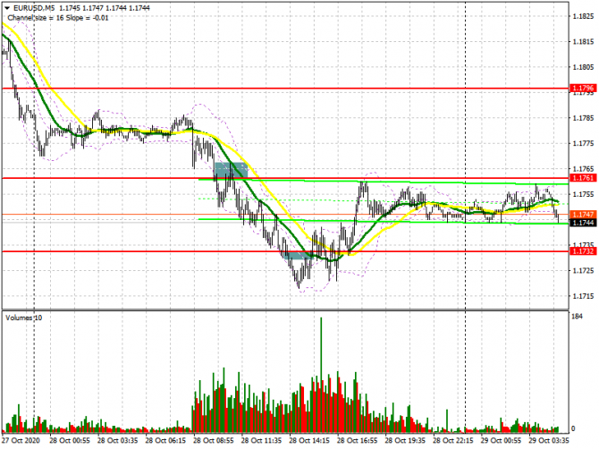 EUR/USD:     29 . Commitment of Traders COT  (  ).    ,  