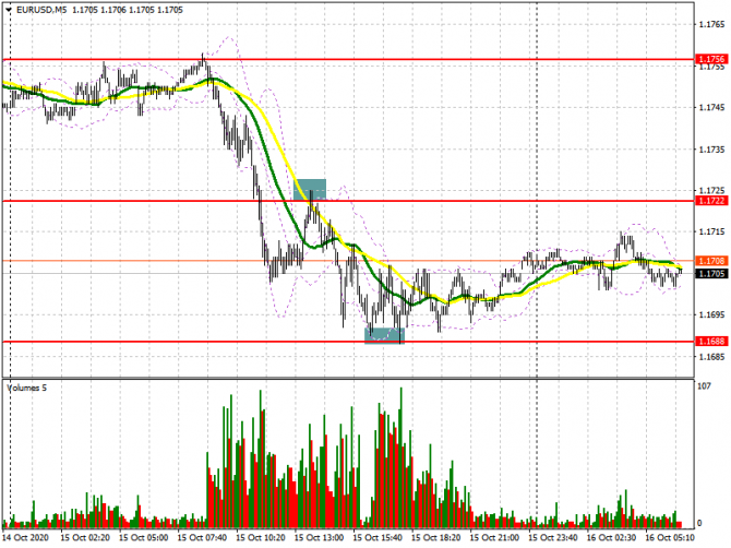EUR/USD: план на европейскую сессию 16 октября. Commitment of Traders COT отчеты (разбор вчерашних сделок). Быки защитили поддержку 1.1688 и готовы бо EUR/USD: план на европейскую сессию 16 октября. Commitment of Traders COT отчеты (разбор вчерашних сделок). Быки защитили поддержку 1.1688 и готовы бо