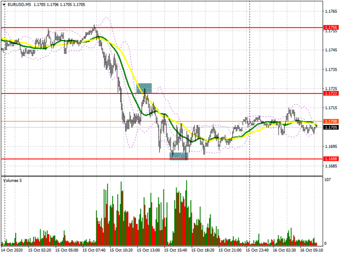 EUR/USD:     16 . Commitment of Traders COT  (  ).    1.1688   