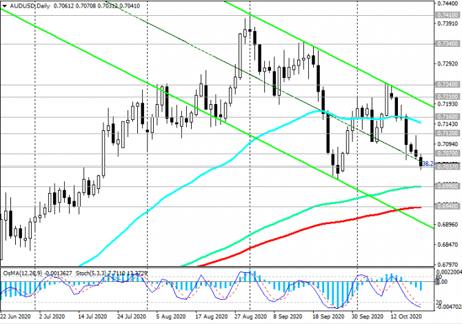 AUD/USD:    AUD