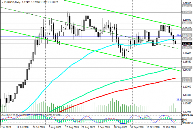 EUR/USD:     