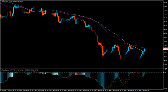 usdJpy ... шо стоим ... фсе пошли ... usdJpy ... шо стоим ... фсе пошли ...