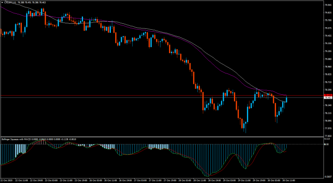 usdJpy ...   ...   ...