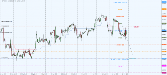 gbp-usd