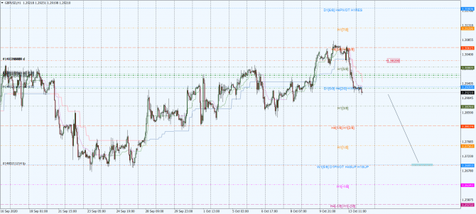 gbp-usd