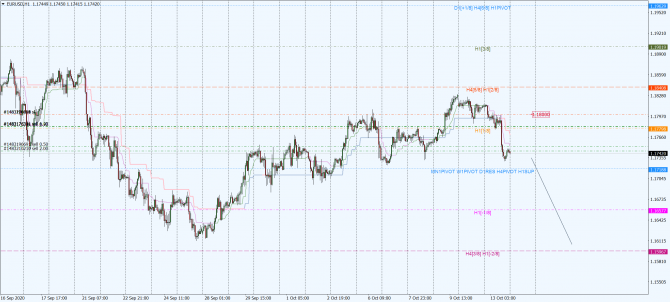 eur-usd