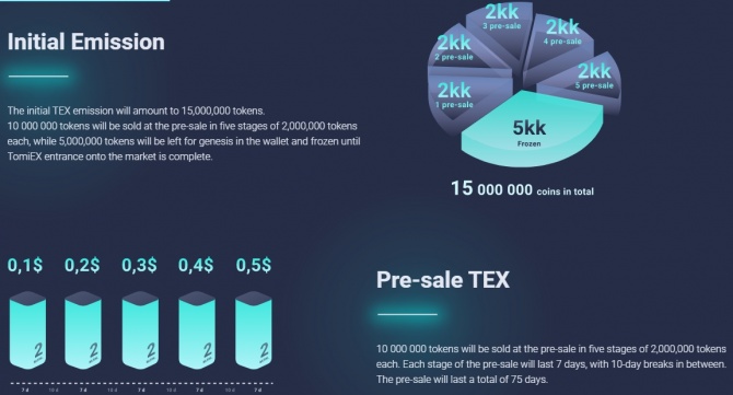 TEX Coin - стартовал новый DeFi проект с функцией PoS майнинга от криптовалютной биржи TomiEX TEX Coin - стартовал новый DeFi проект с функцией PoS майнинга от криптовалютной биржи TomiEX