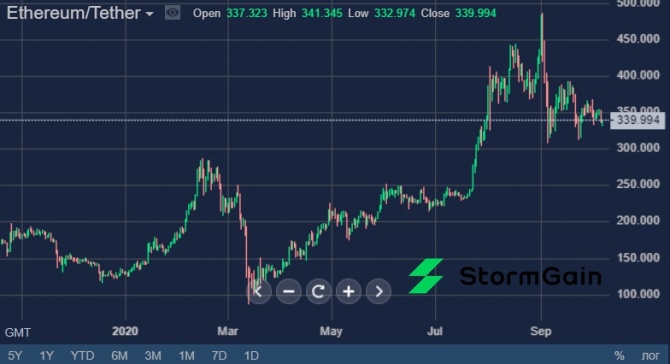 Ripple: зарабатываем на airdrop и курсовой разнице! Ripple: зарабатываем на airdrop и курсовой разнице!