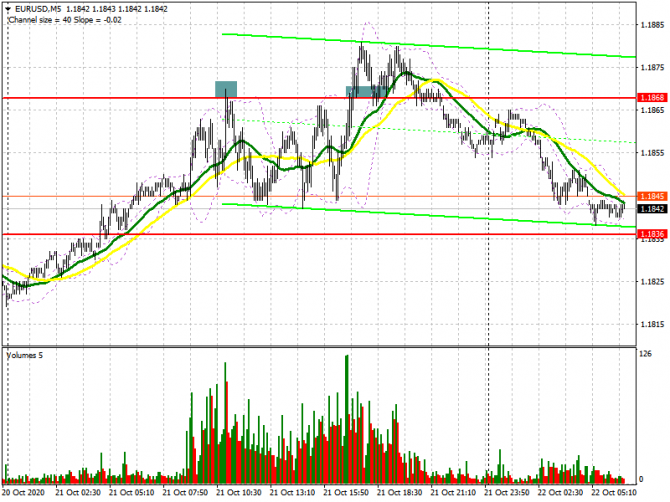 EUR/USD:     22 . Commitment of Traders COT  (  ).   ,    